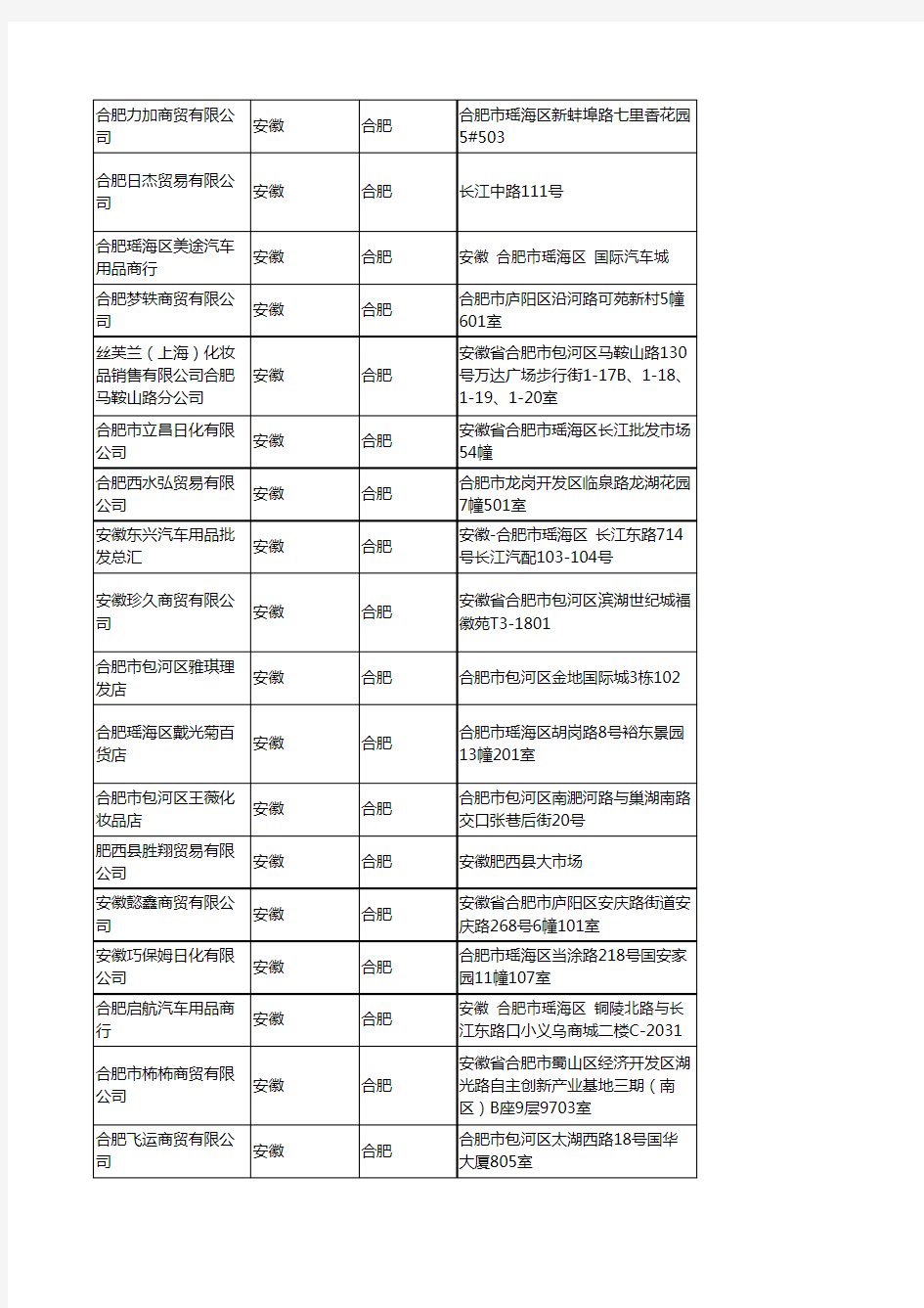 2020新版安徽合肥日用化学品企业公司名录名单黄页联系方式大全201家