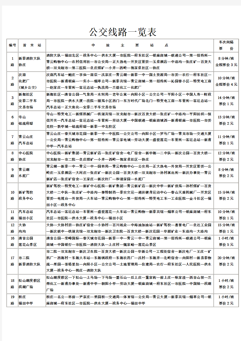 新泰公交线路一览表2017年3月