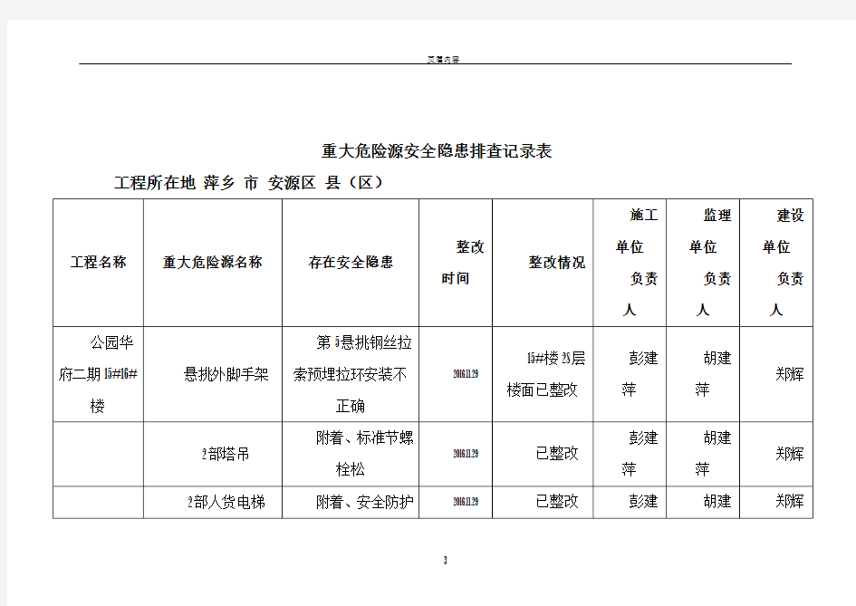 重大危险源安全隐患排查记录表