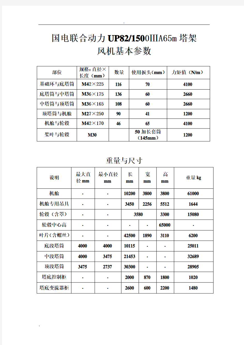 各种风机主要参数资料