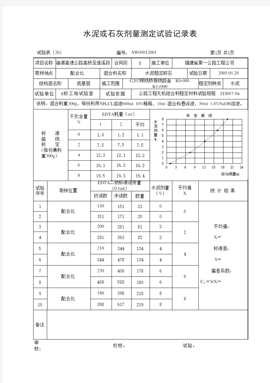 水泥剂量滴定(edta滴定法)标准曲线图报告4