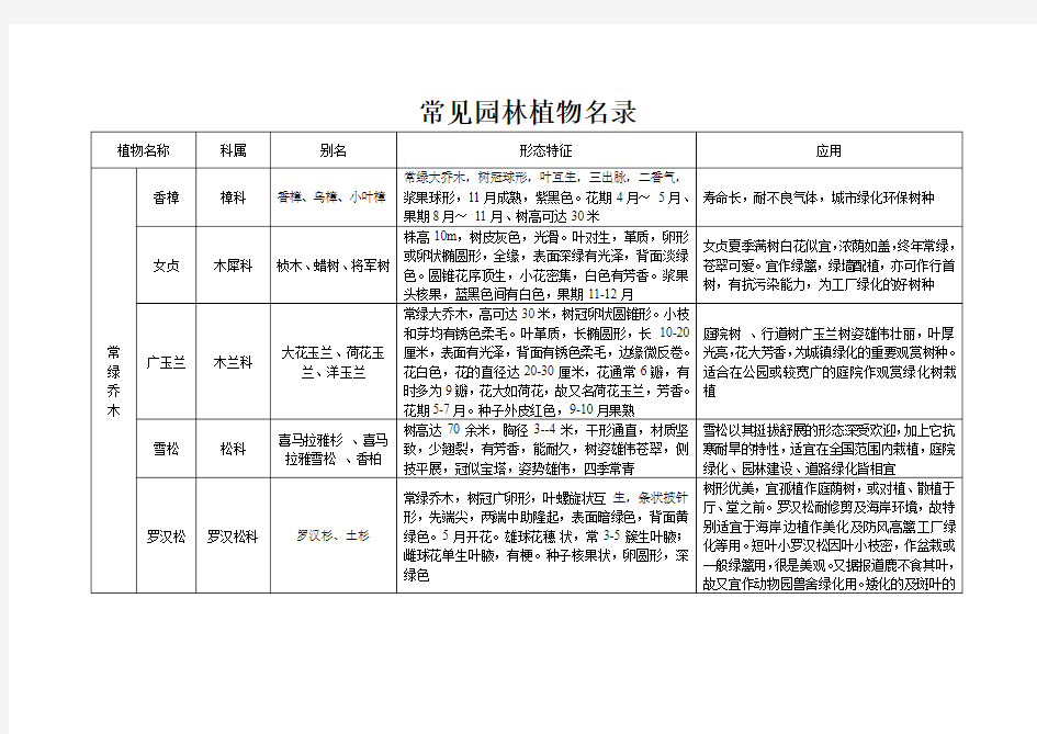 常见园林植物名录