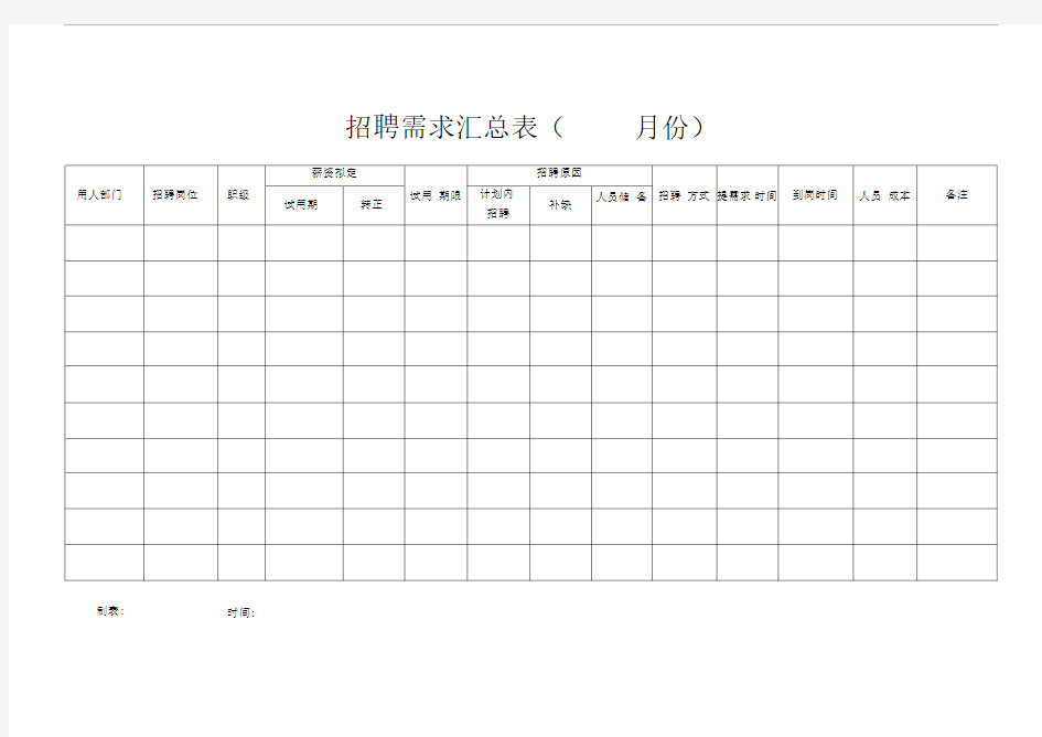 月度招聘需求汇总表