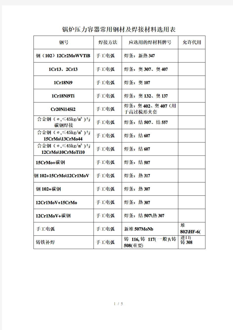 锅炉压力容器常用钢材焊接材料及坡口选用表