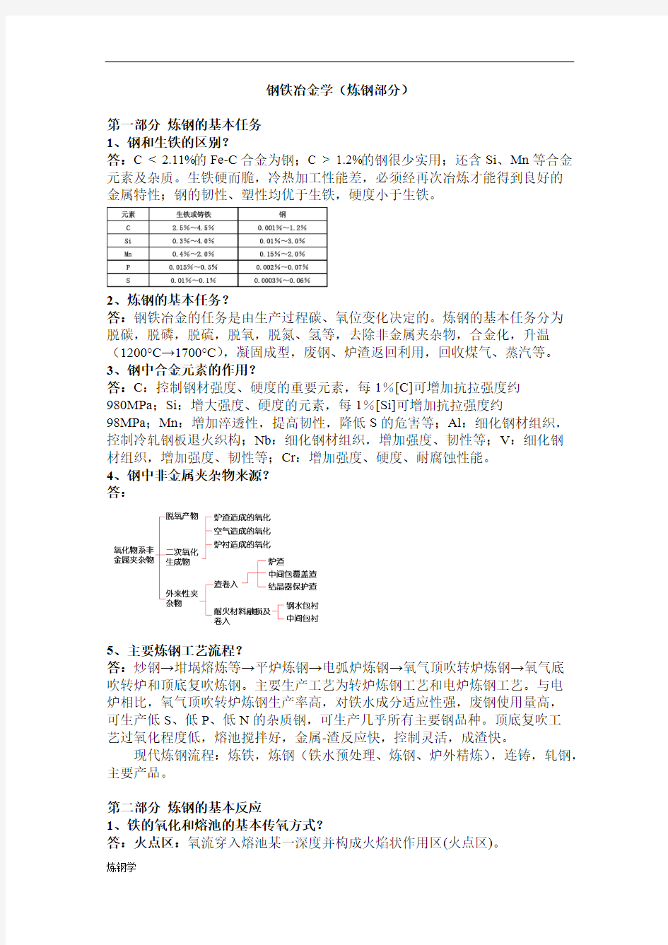 【免费下载】北京科技大学钢铁冶金学炼钢部分知识点复习