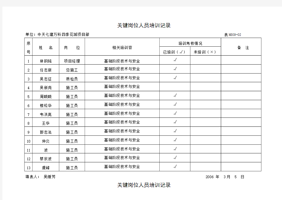 关键岗位人员培训记录簿