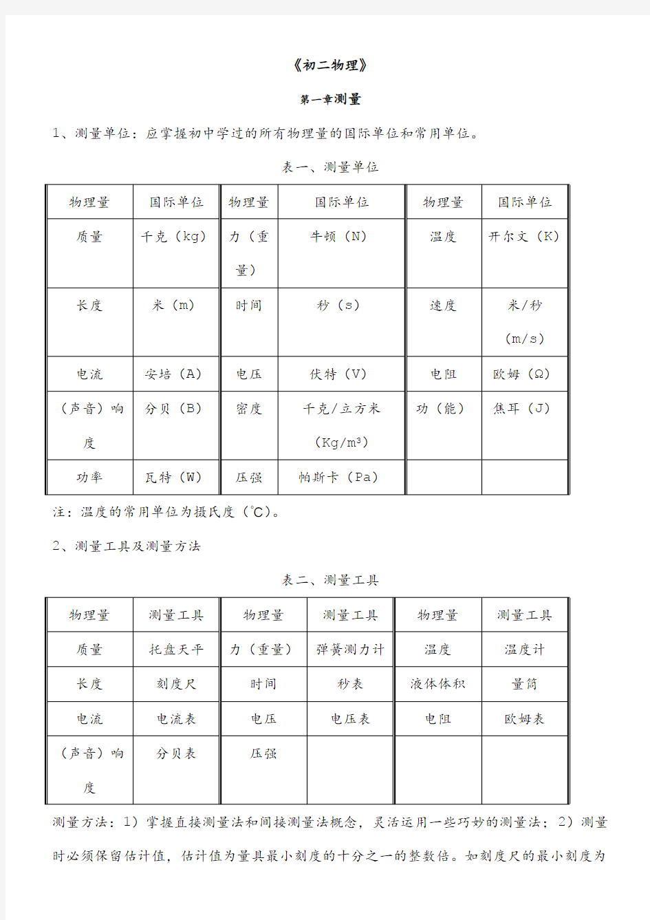 (完整)初中物理复习资料