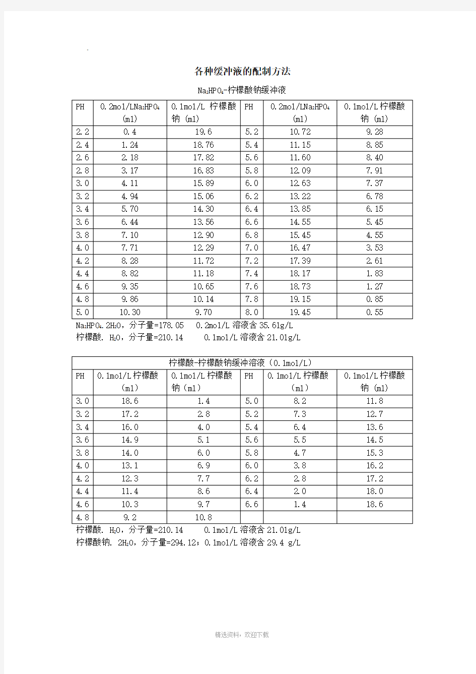 分子生物学实验常用缓冲液的配制方法