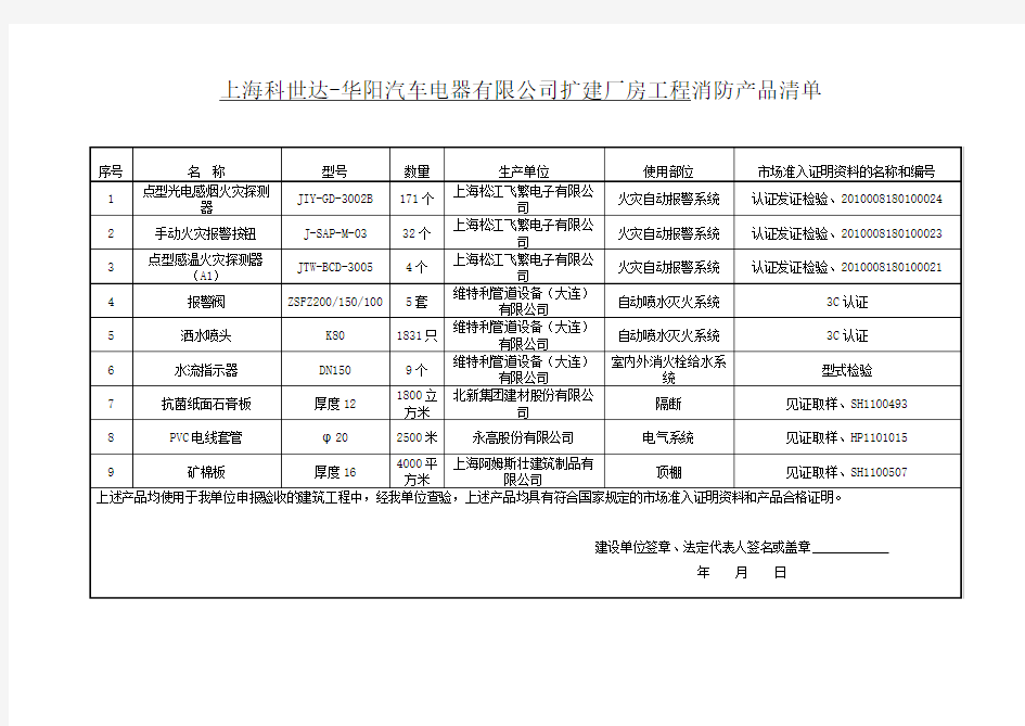 消防产品清单