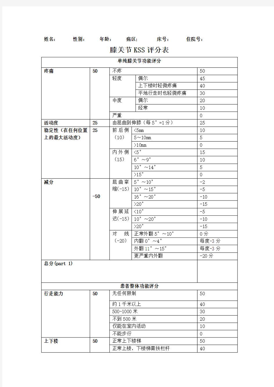 膝关节评分表(KSS)