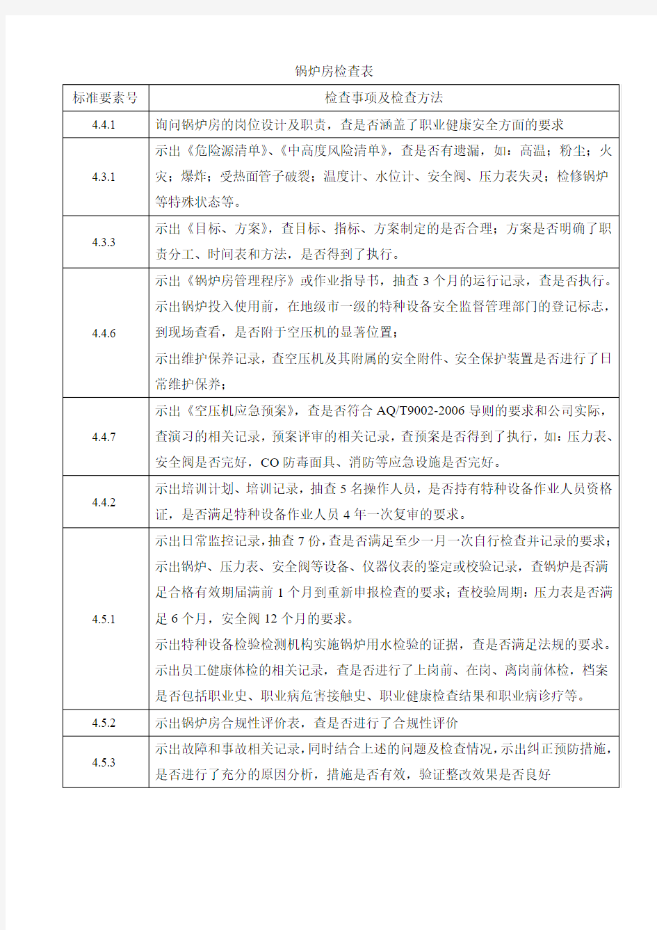 锅炉房检查表