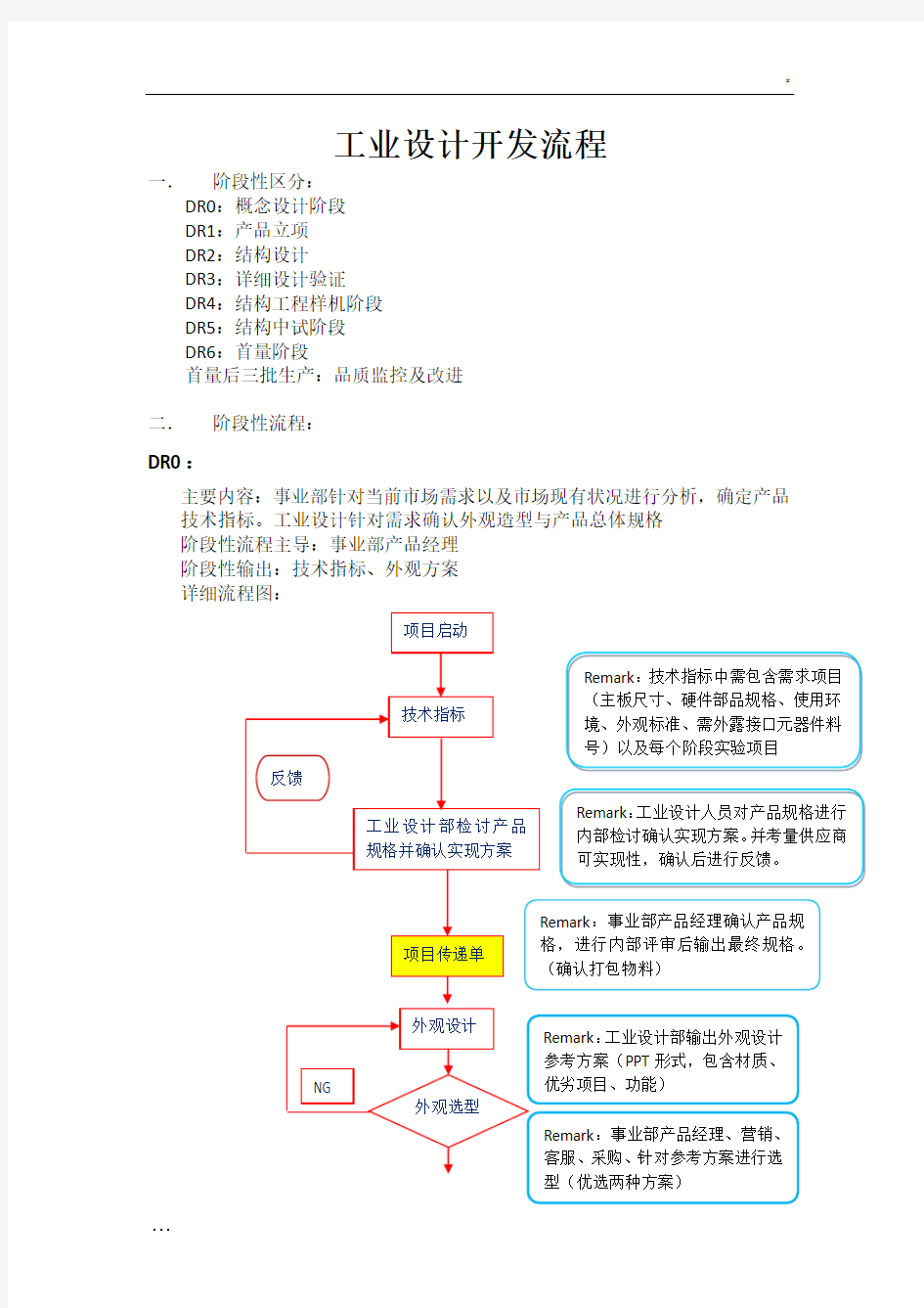 工业设计开发流程