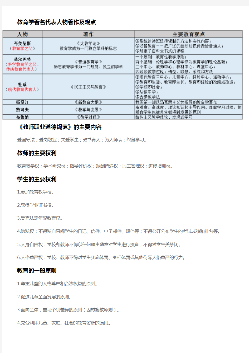 教育学著名代表人物著作及观点