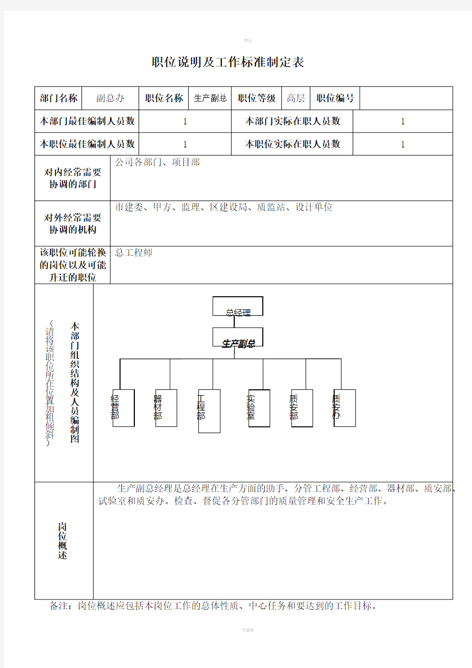 职位说明及工作标准制定表