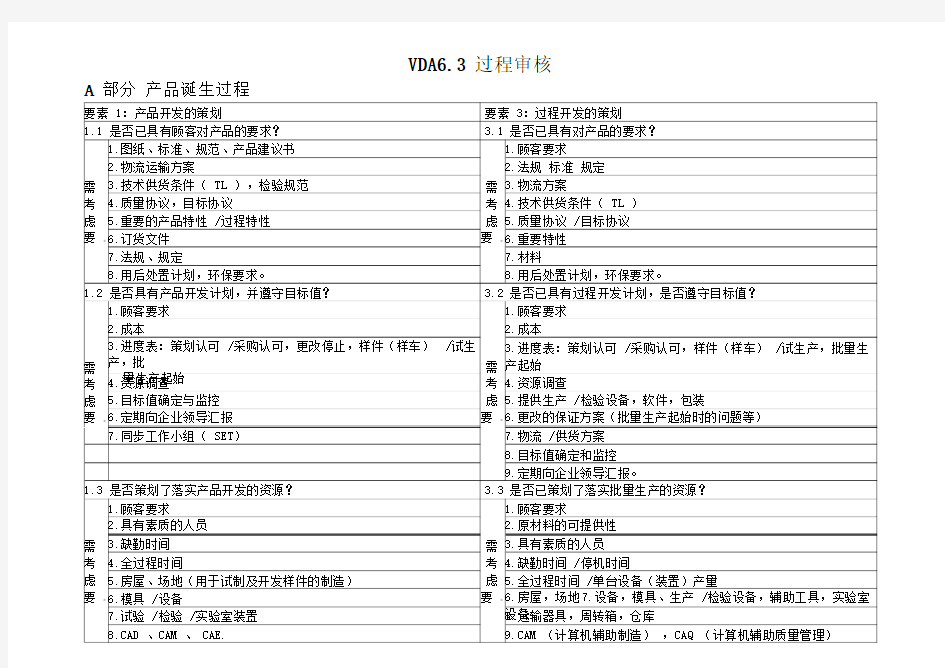 VDA63过程审核表