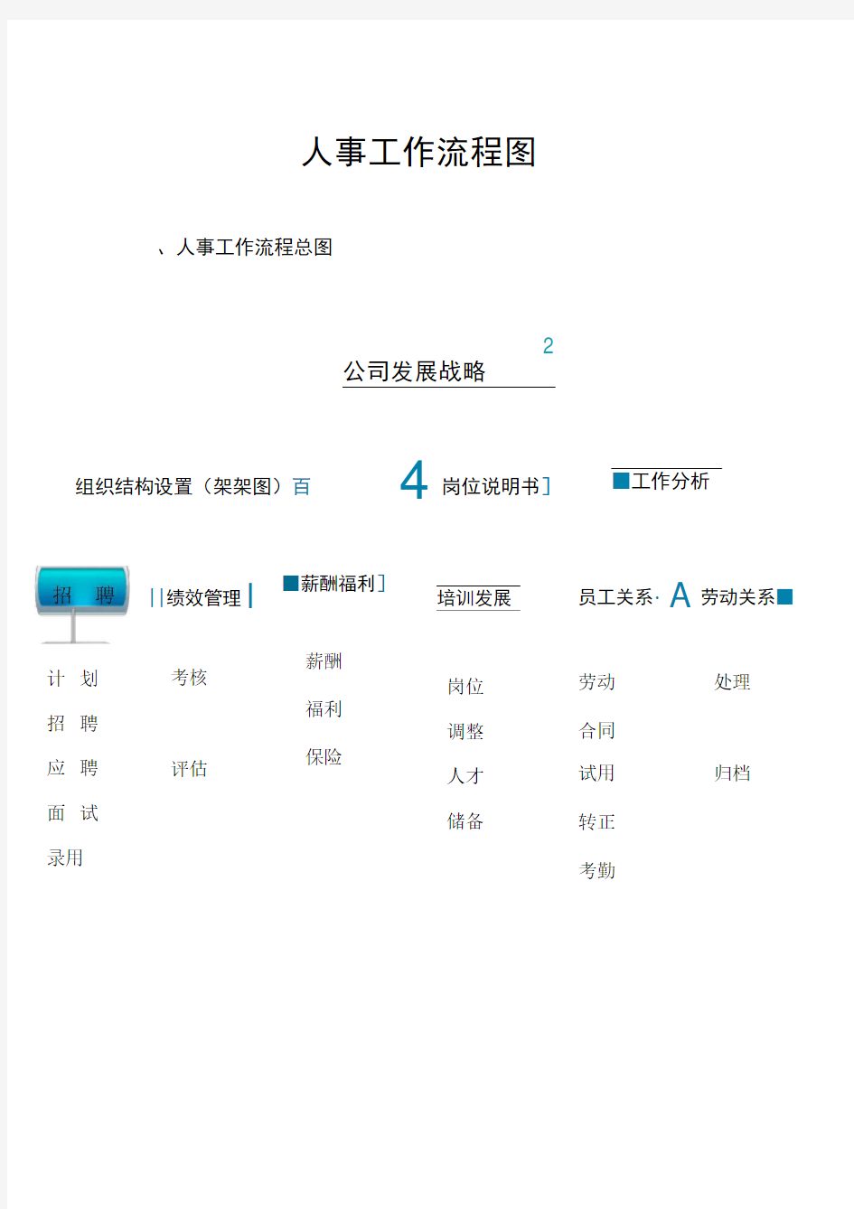 人事部工作流程图