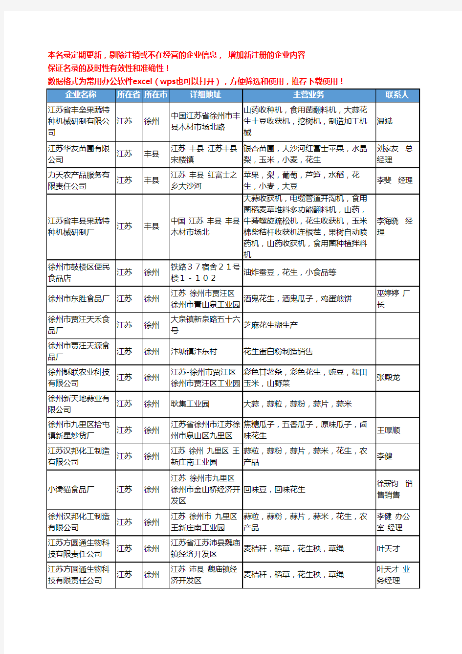 2020新版江苏省花生工商企业公司名录名单黄页大全294家