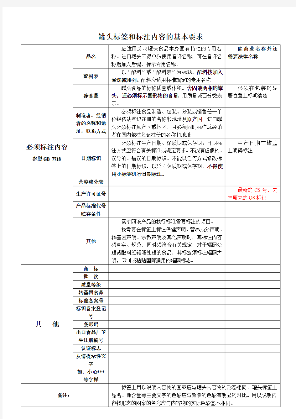 罐头标签和标注内容的基本要求