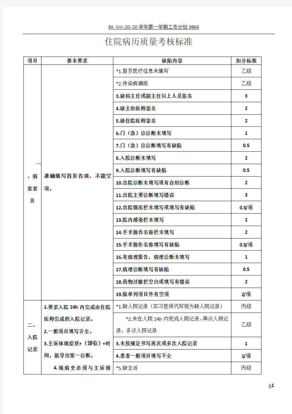 住院病历质量考核标准