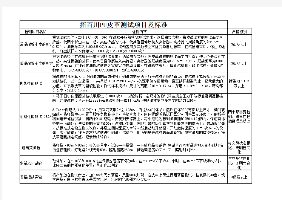 PU皮革皮料测试项目及相应标准