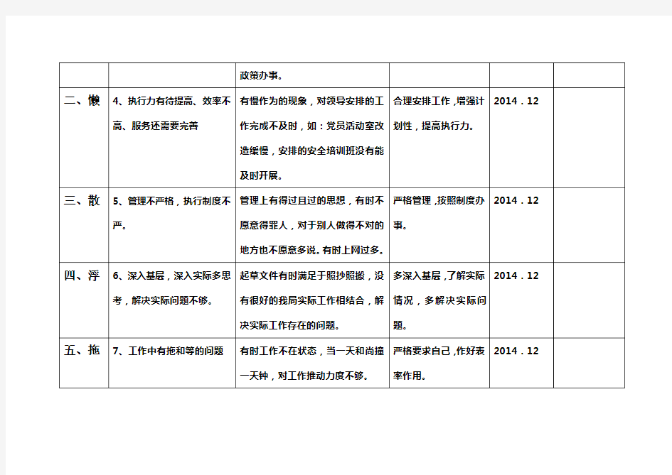 庸懒散浮拖问题个人整改清单