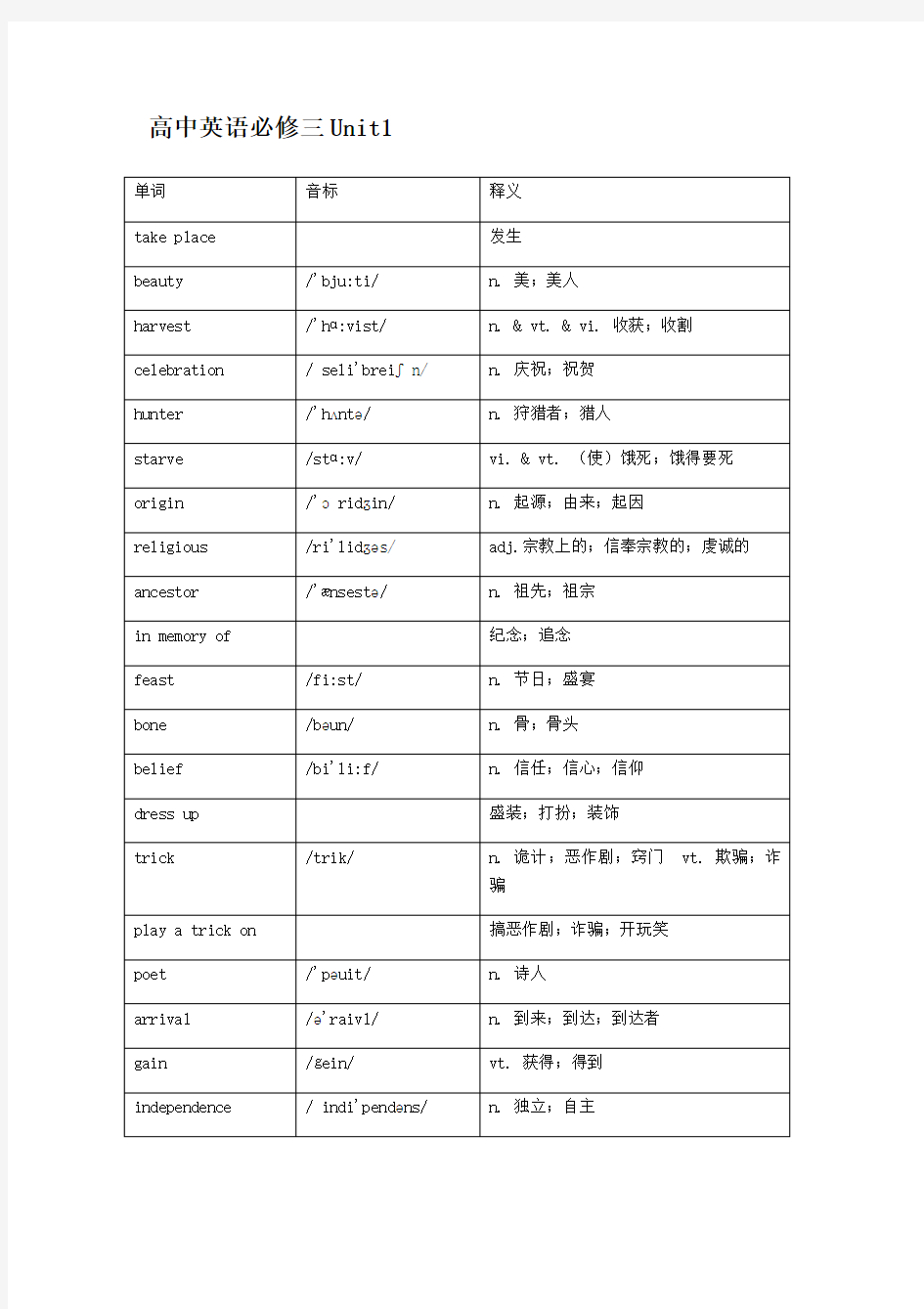 高中英语必修三Unit1单词表