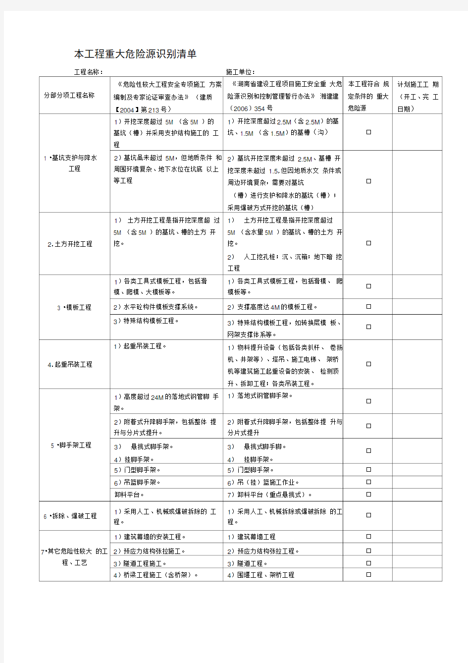 本工程重大危险源识别清单