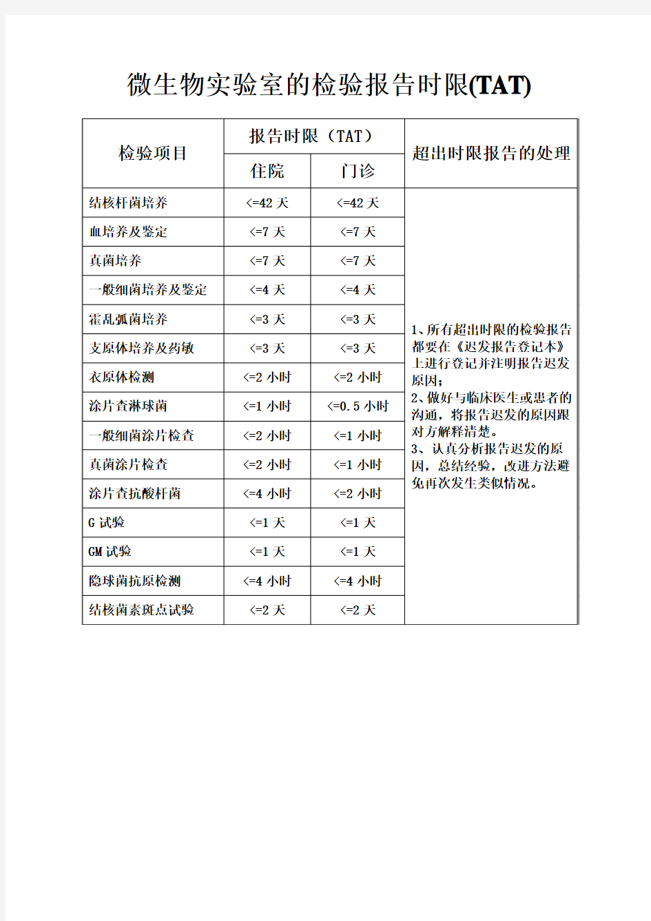 微生物实验室的检验报告时限(TAT)