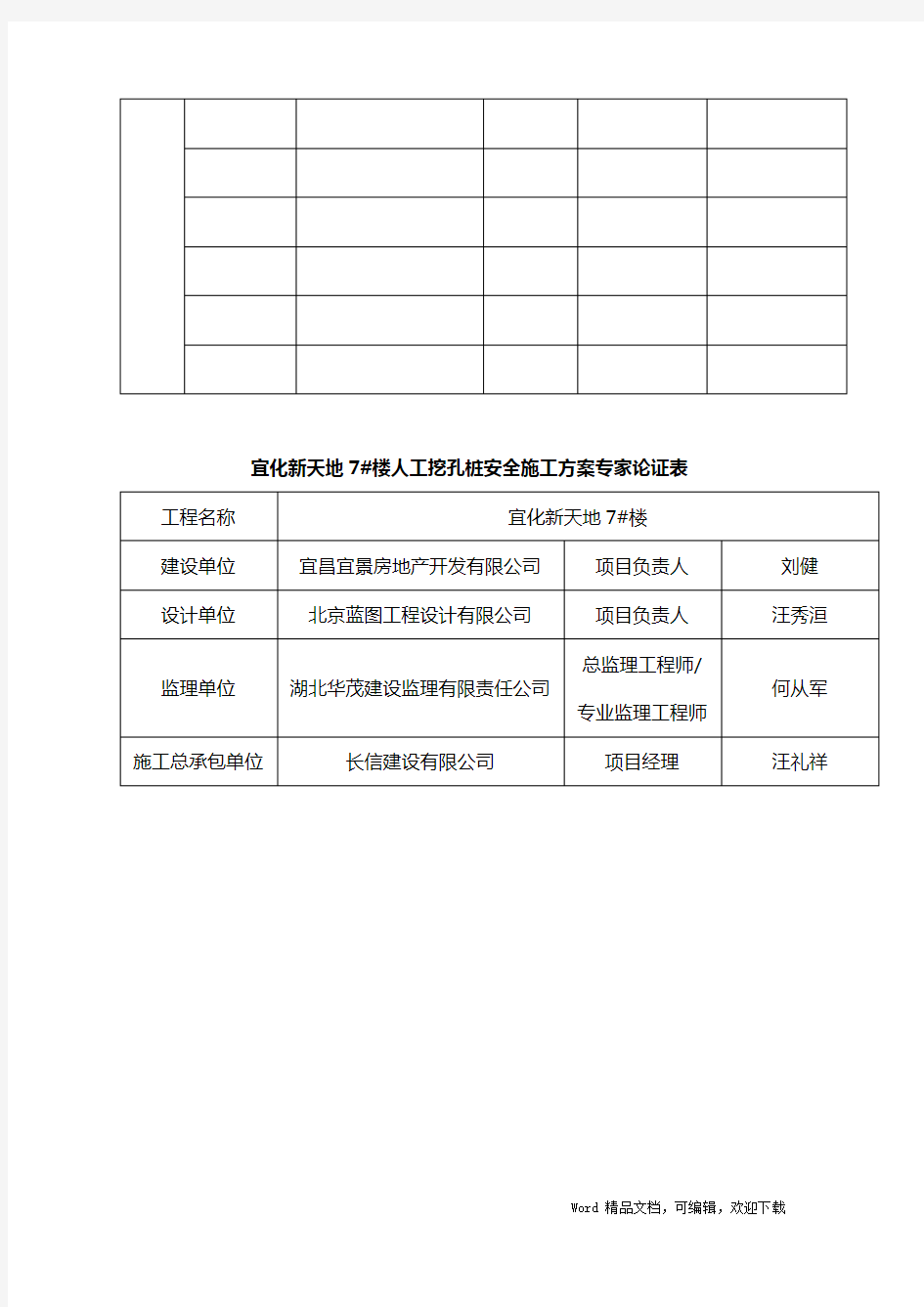 (完整版)专家论证会议签到表