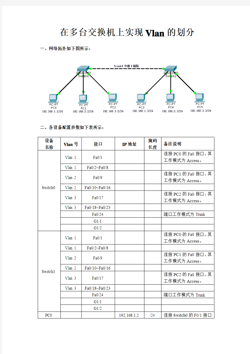 在多台交换机上实现Vlan的划分