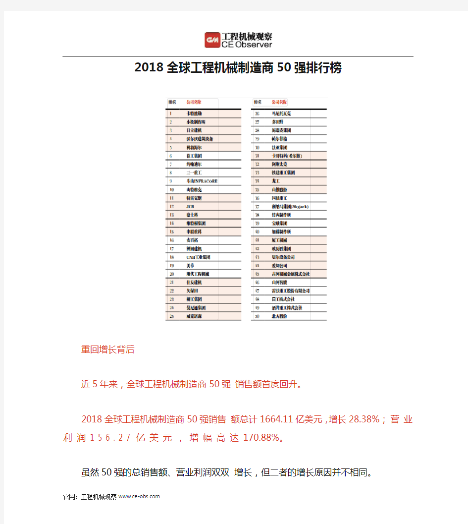 2018全球工程机械制造商50强排行榜