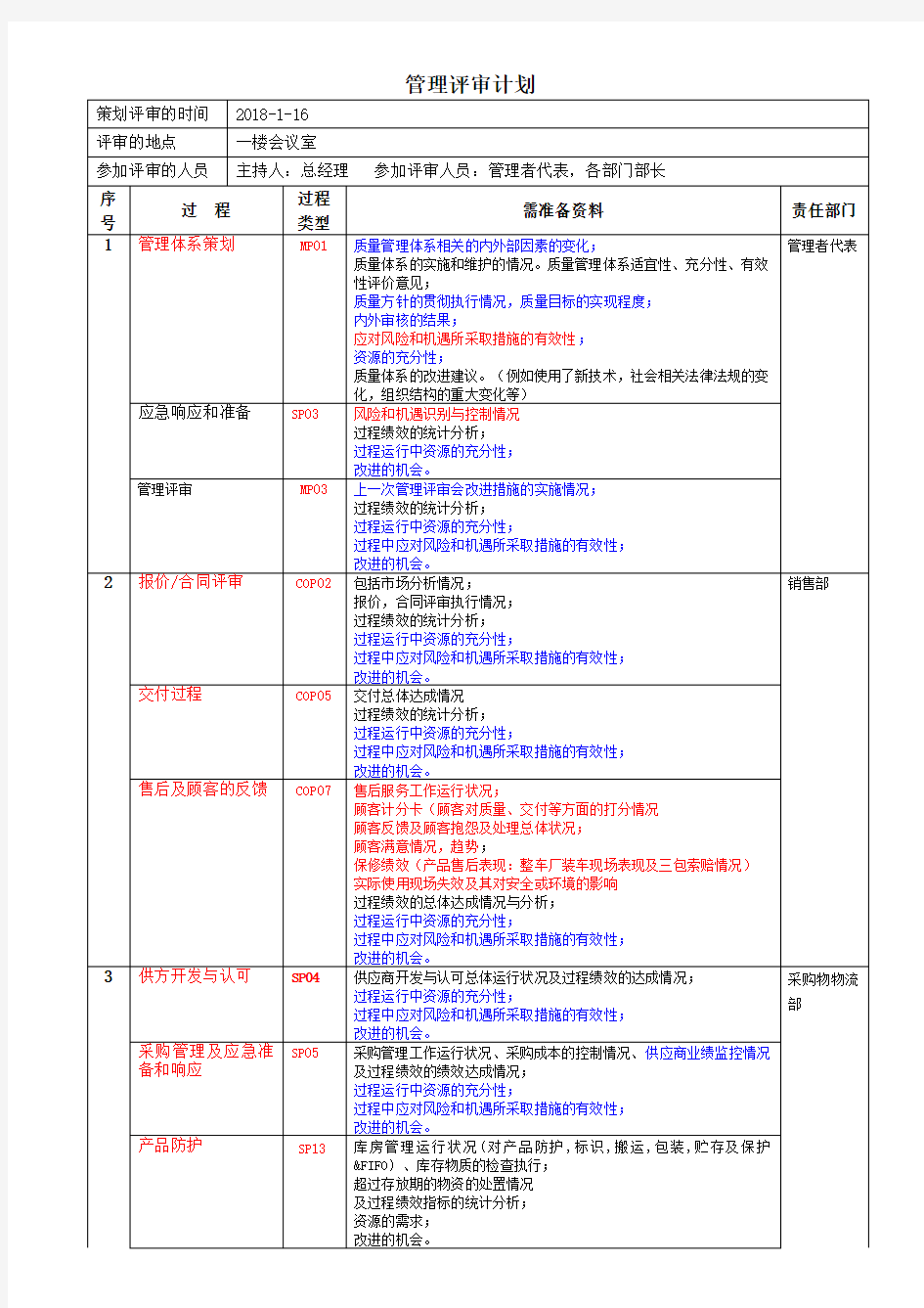 质量体系管理评审计划