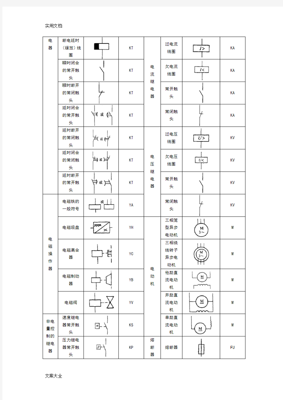 常见电气元件图形符号、文字符号一览表[1]