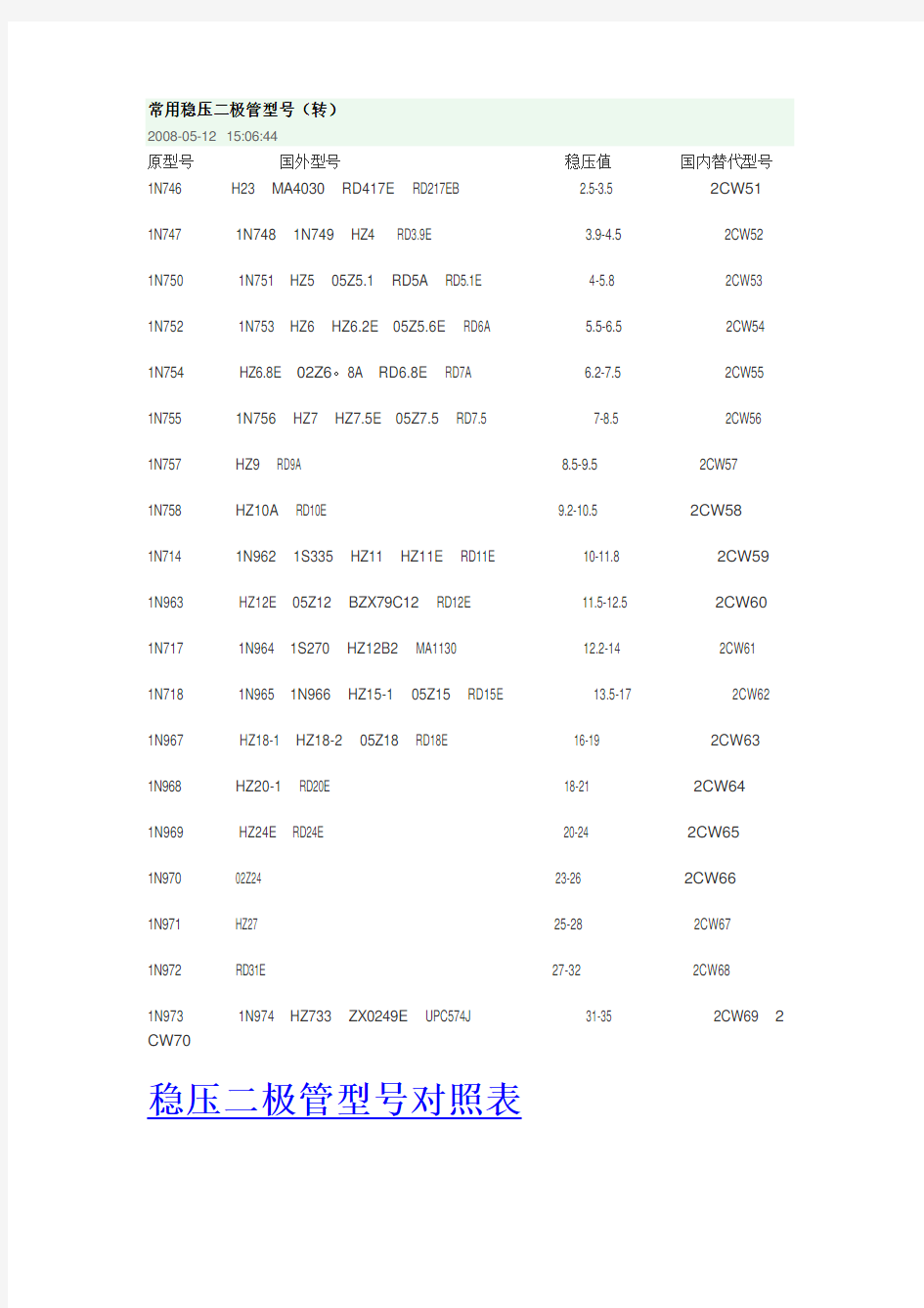 常用稳压二极管型号