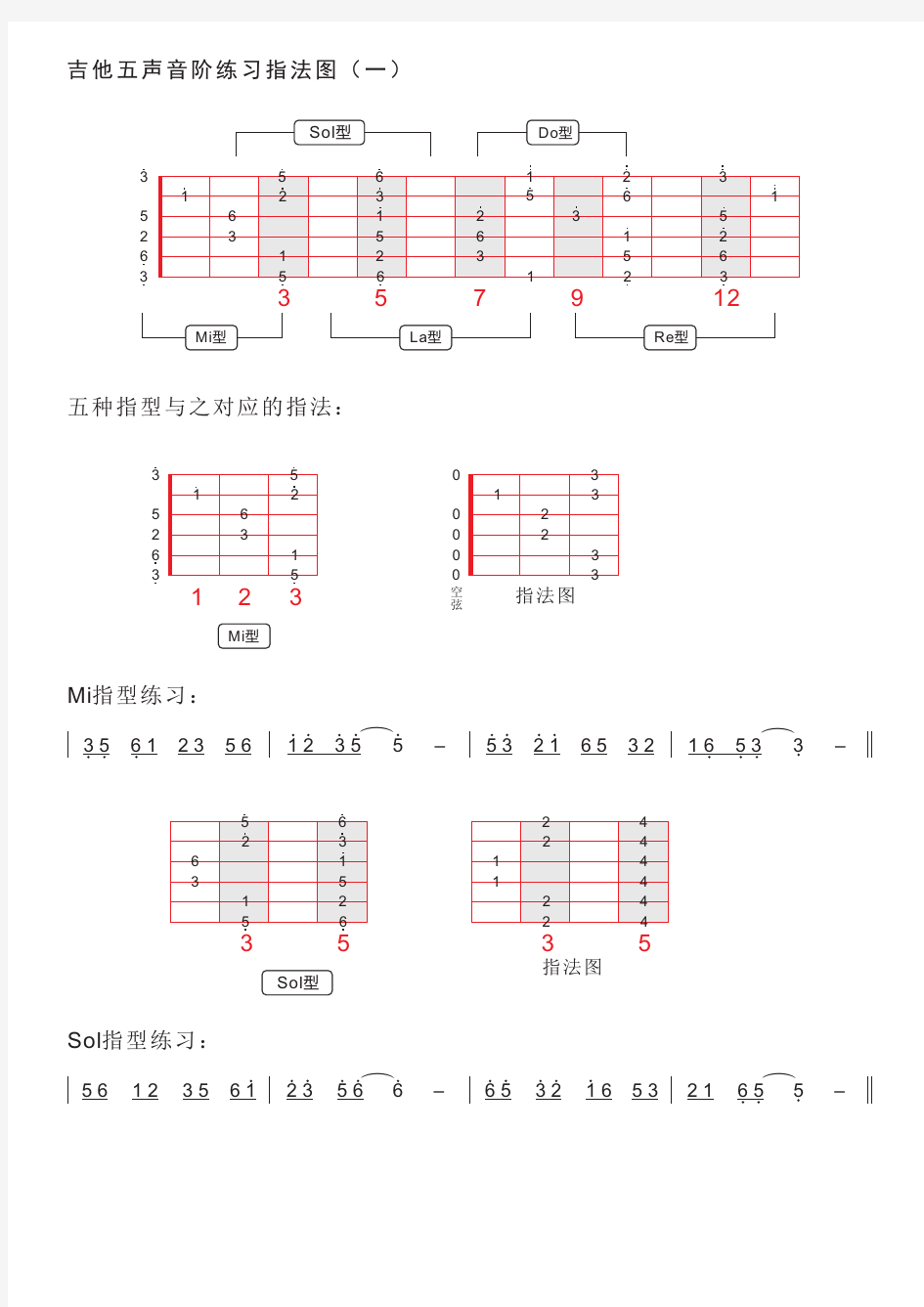 吉他五声音阶练习指法图