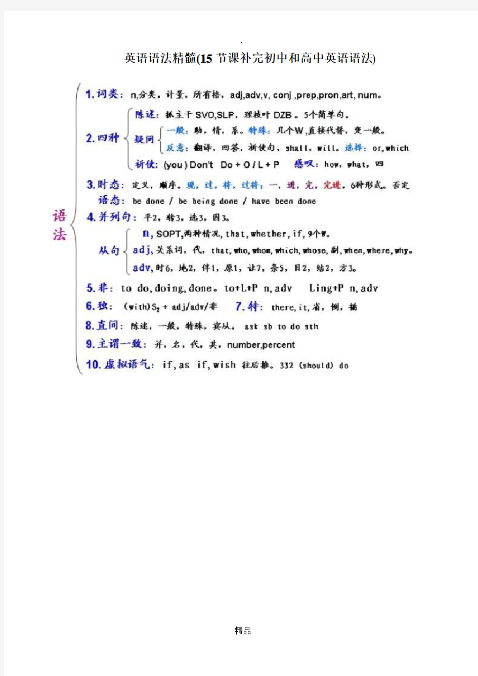 初高中英语语法大全