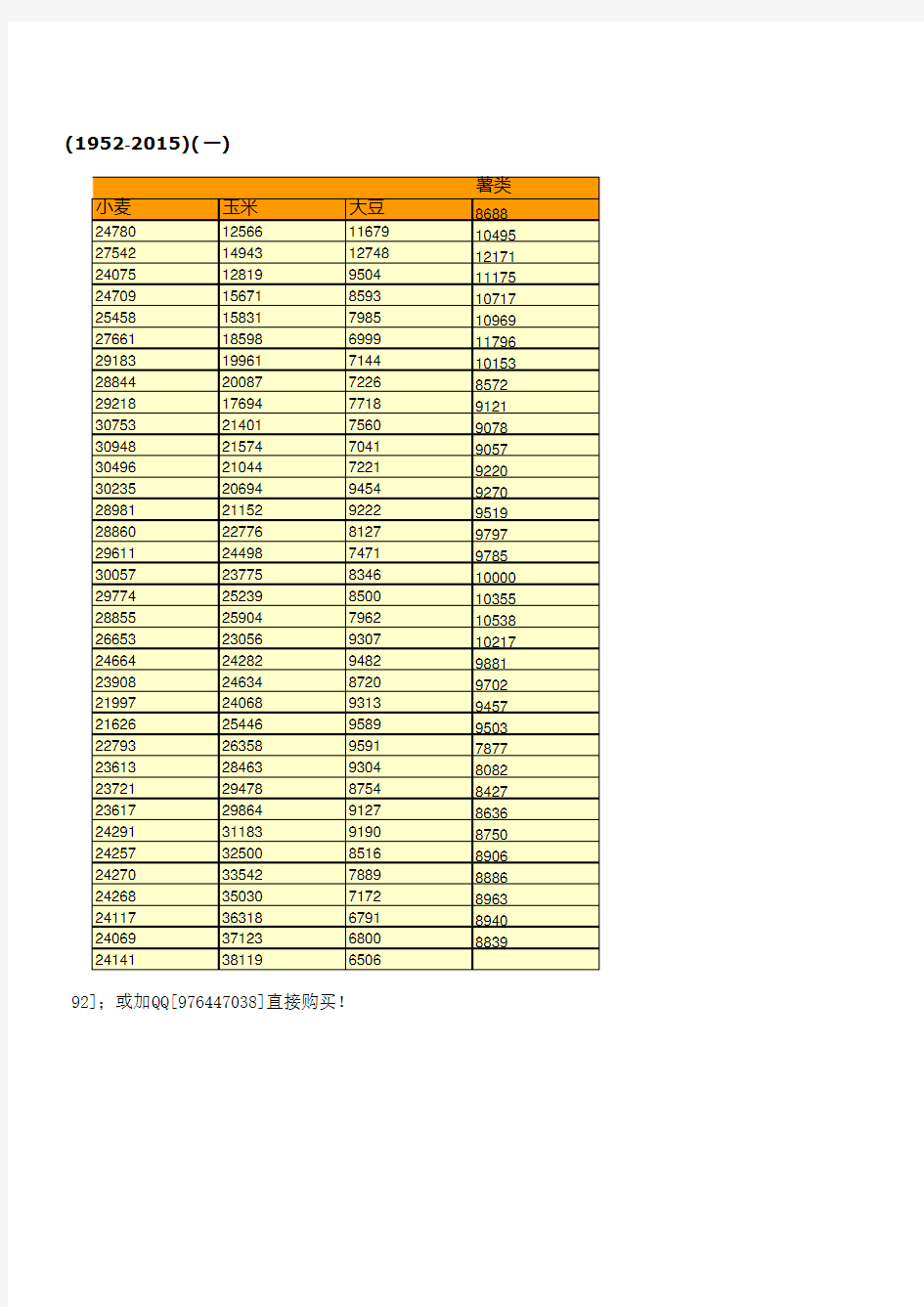 中国农村统计年鉴2016：主要农作物播种面积统计(1952-2015)(一)
