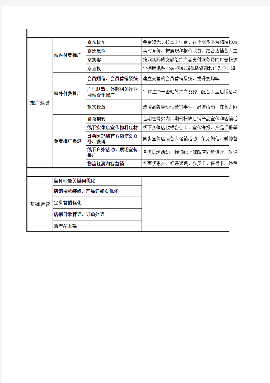 2019年天猫京东店铺年度运营计划详细