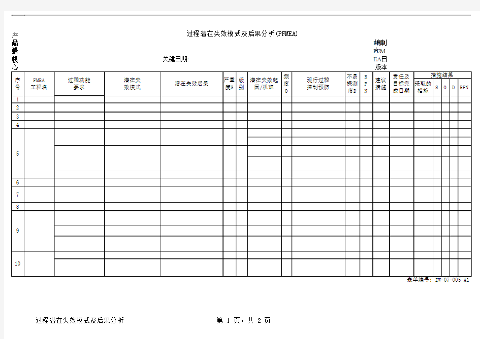 过程潜在失效模式及后果分析(PFMEA)