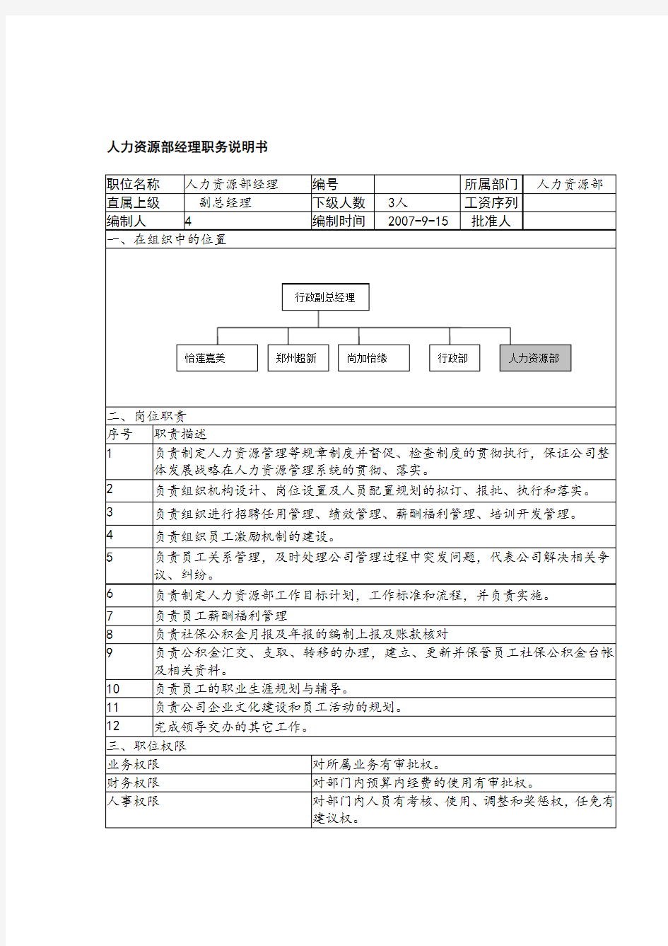 HR经理职位说明书