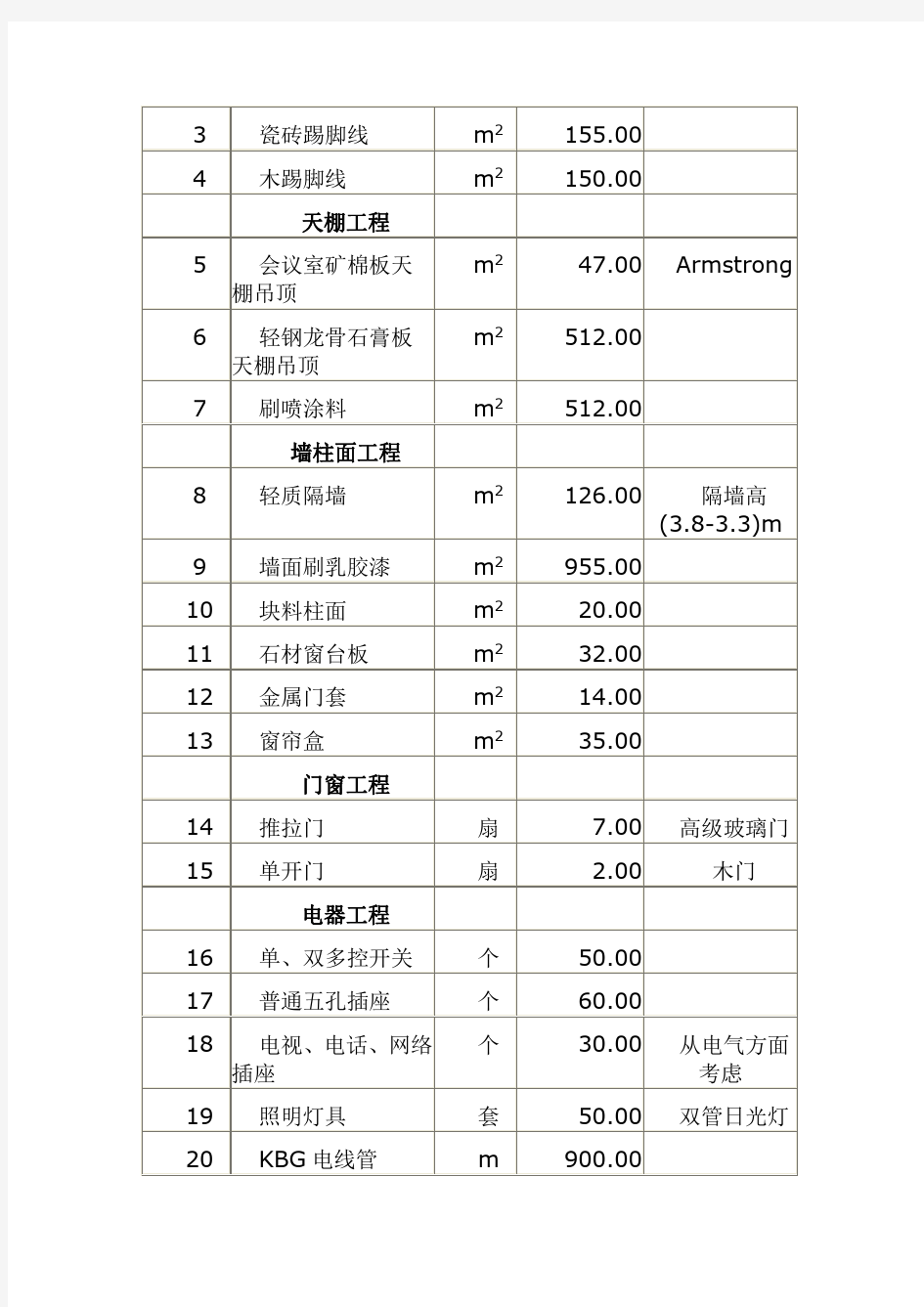 办公室装修工程施工招标文件