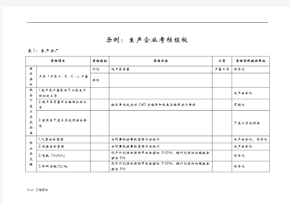 绩效管理平衡计分卡的考核办法