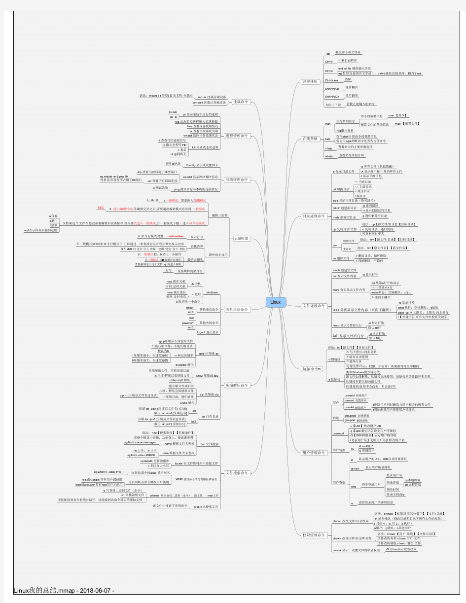 Linux超全入门常用命令总结 思维导图