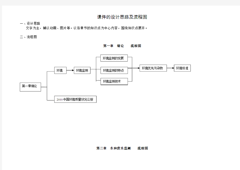 最新环境监测课件的设计思路及流程图