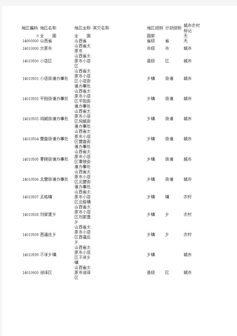 山西省乡镇行政区划