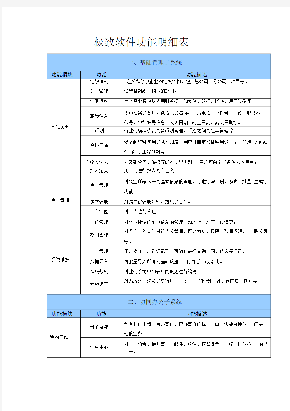 极致软件功能明细表