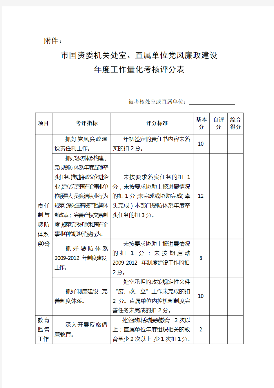 年度工作量化考核评分表