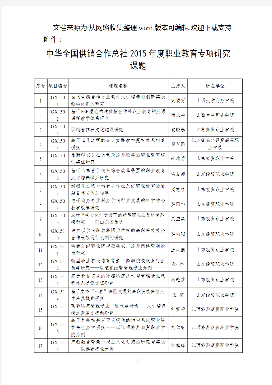 中华全国供销合作总社“2020年度职业教育专项研究课题