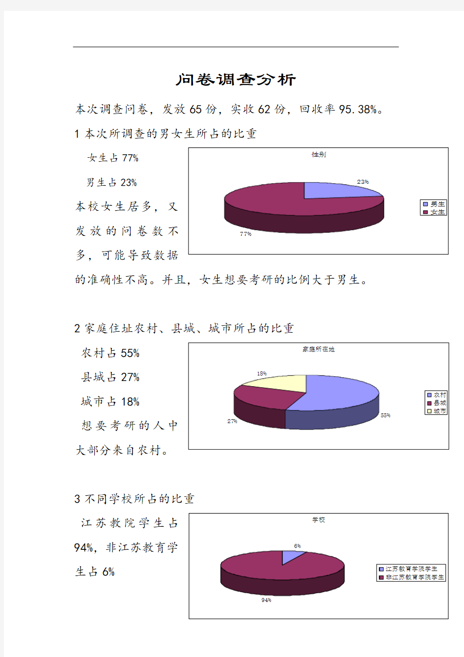 大学生考研看法问卷调查数据分析