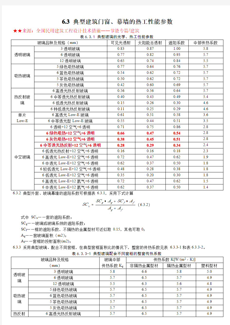 4典型建筑门窗的热工性能参数(参考)